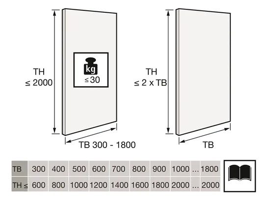 Hettich SlideLine M görgőszett Silent System fékkel, max. 30 kg